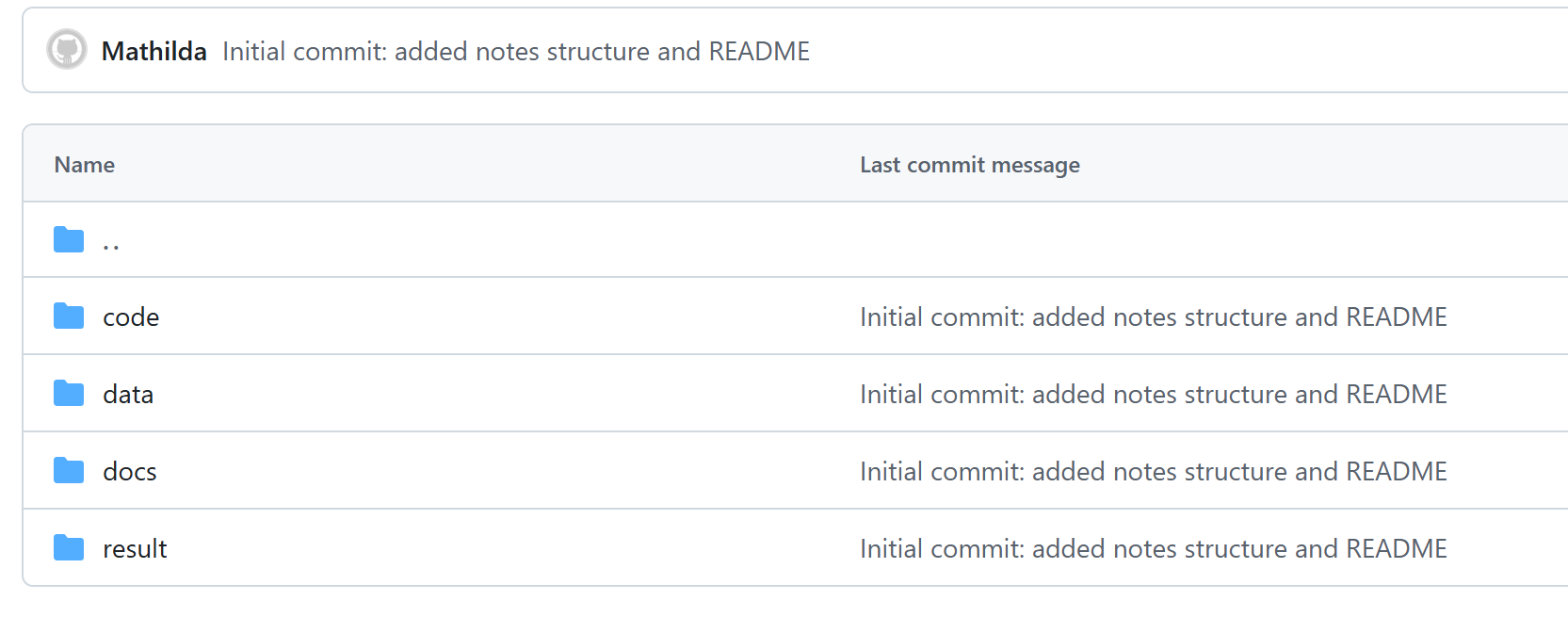 Python Libraries Notes